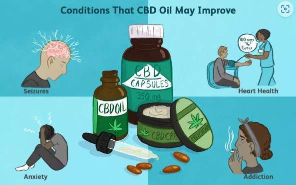 buy cbd oil israel